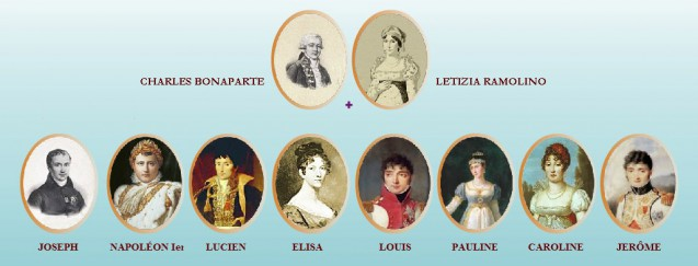 genealogie freres et soeurs bonaparte