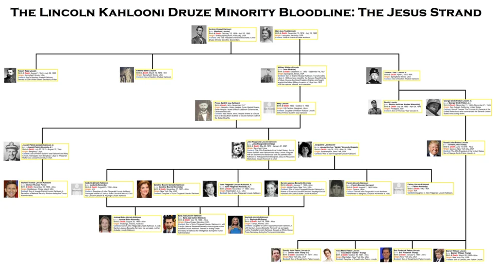 lignee khalooni druze