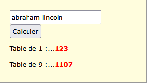 abraham lincoln 123