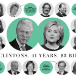 fondation clinton