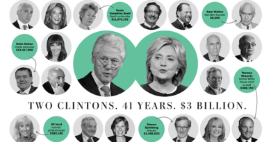 fondation clinton