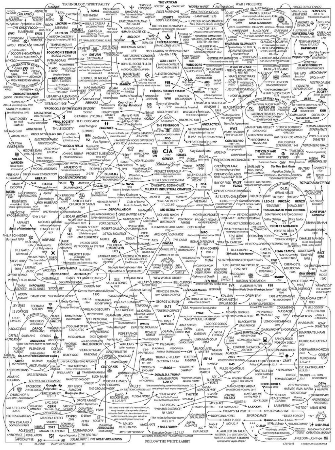 q map